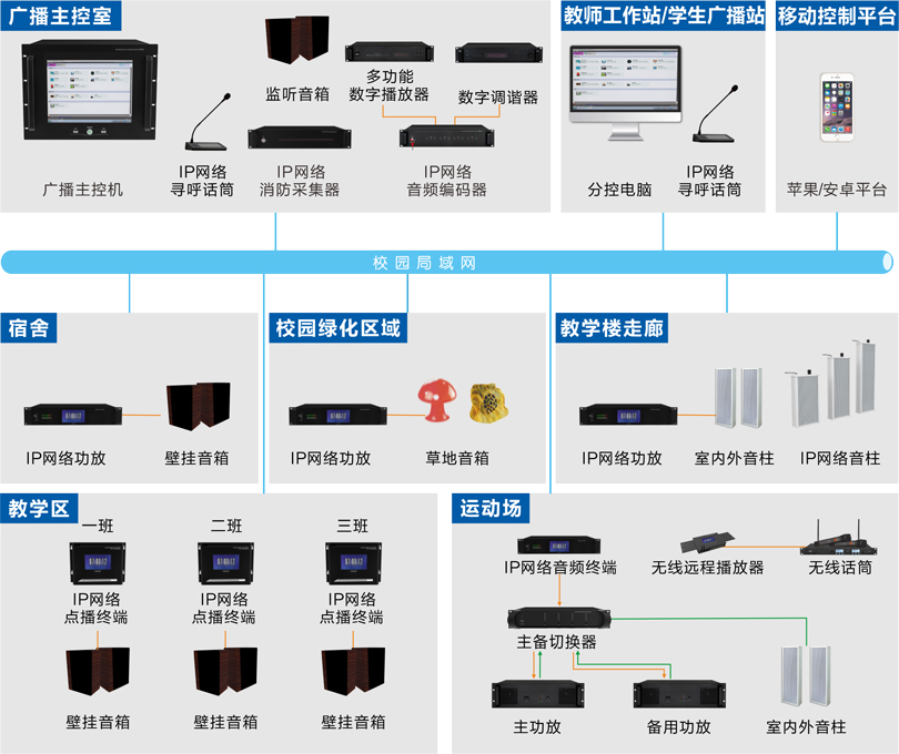 公共廣播系統連線圖