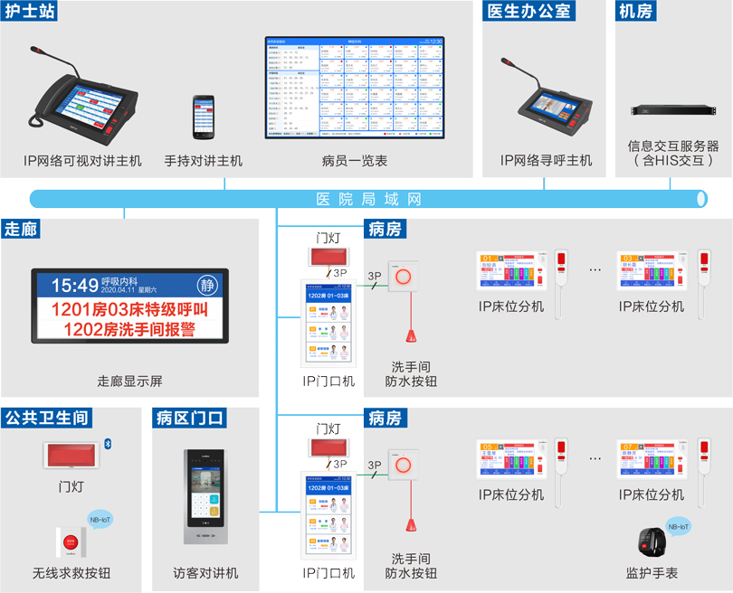 來邦護(hù)理對講系統(tǒng)連線圖