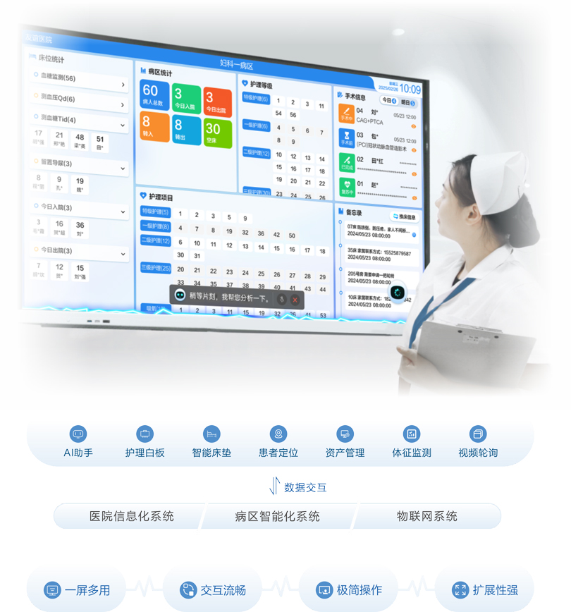 來邦智慧病房AI護(hù)士站信息交互平臺(tái)架構(gòu)圖