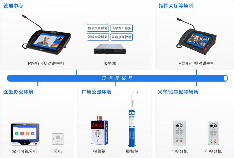 來邦內部可視對講系統連線圖