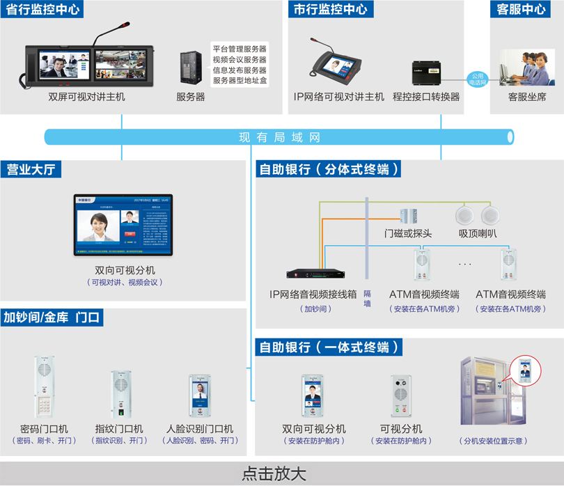 ATM監控對講系統連線圖