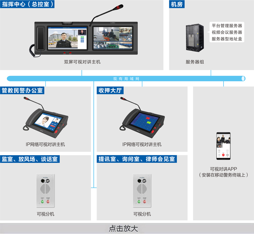 被監管人員報告系統連線圖