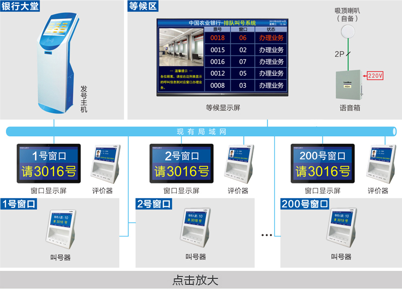 排隊機系統連線圖