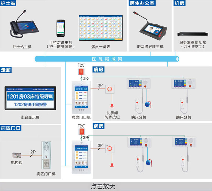 病房護(hù)理對講系統(tǒng)（半數(shù)字）連線圖